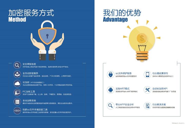移動互聯網安全服務 為金融、游戲、企業級應用與開發者保駕護航