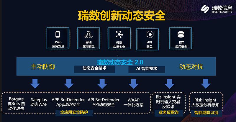 網絡安全大筆融資背后,是互聯網對未知風險防御的極度渴望